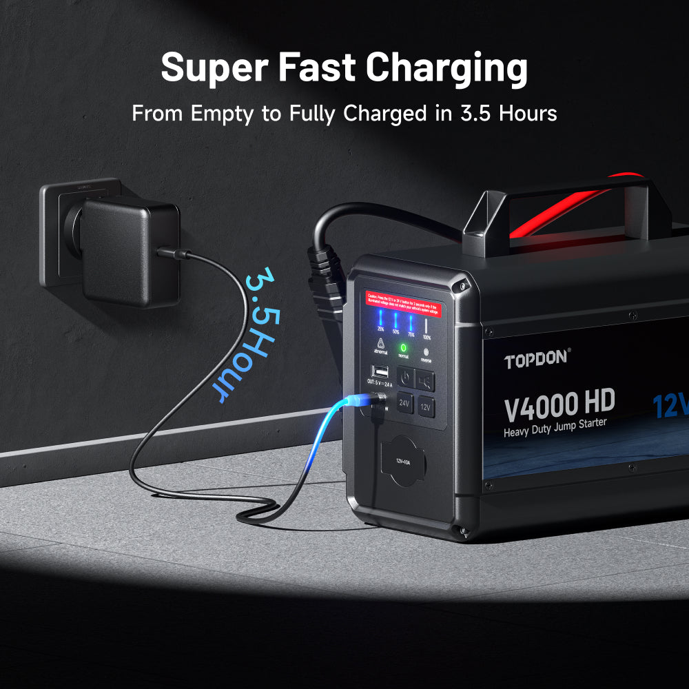 Super Fast Charging 