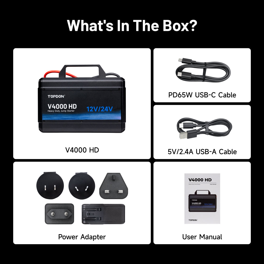 What's In The Box? 