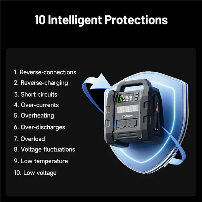 10 Intelligent Protections