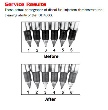 MotorVac IDT 4000 Service Results
